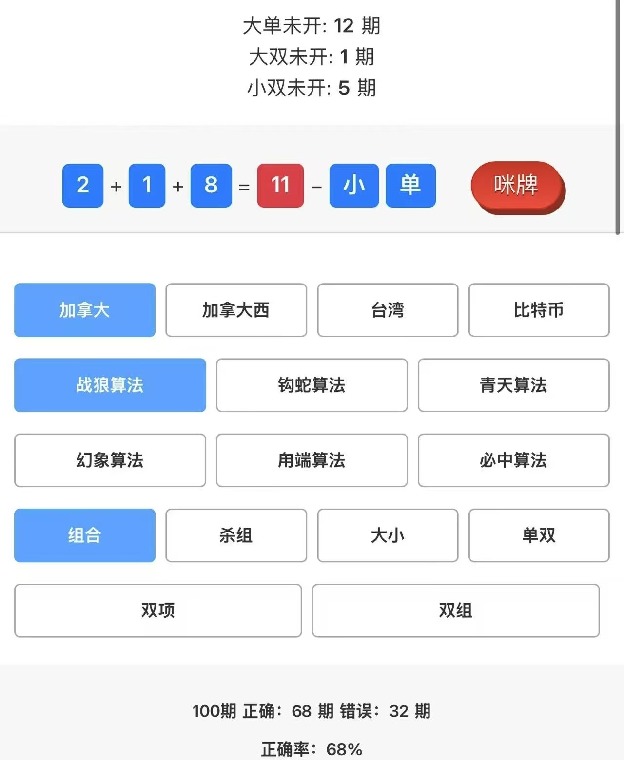 多多加拿大预测